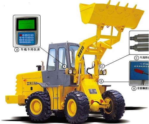 装载机秤 铲车秤  厂家直销（xiāo）